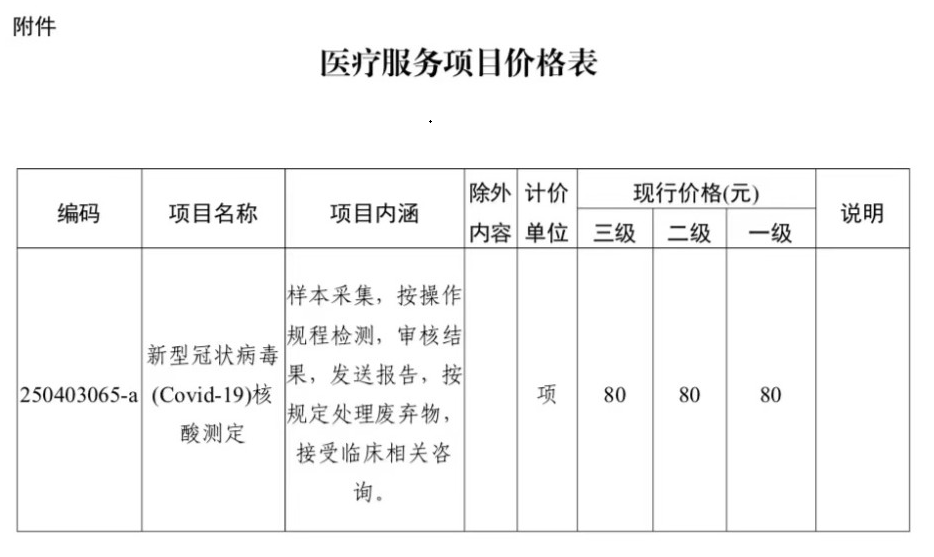 哈尔滨启动全员核检〃哈尔滨关于调整全员核酸检测方案的通知-第1张图片