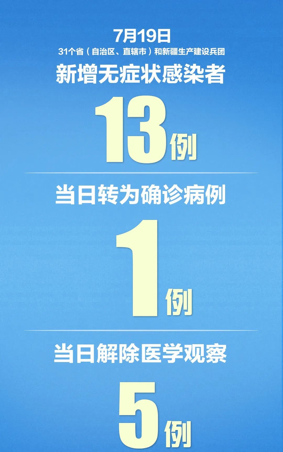 “北京新增确诊17例	” 北京新增17例确诊中15例？-第2张图片