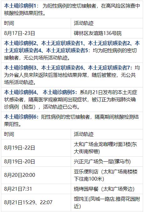 31省区市新增确诊7例本土3例-31省区市新增确诊7例 本土3例-第2张图片