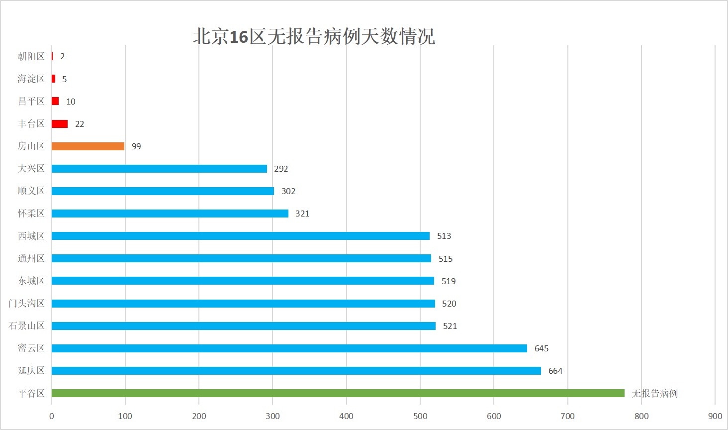 “广东新增本土确诊病例11例” 广东新增本土确诊病例11例是哪里的？-第3张图片