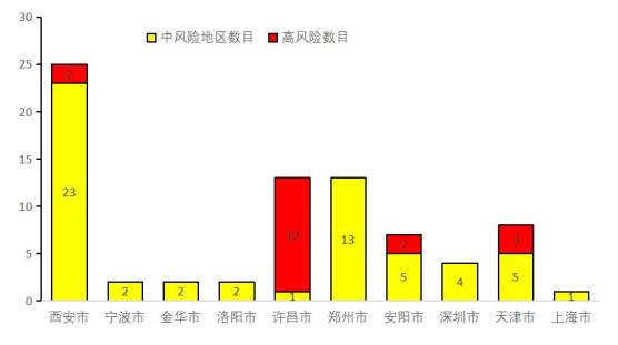 “全国疫情风险地区汇总” 全国疫情风险地区汇总最新？-第2张图片