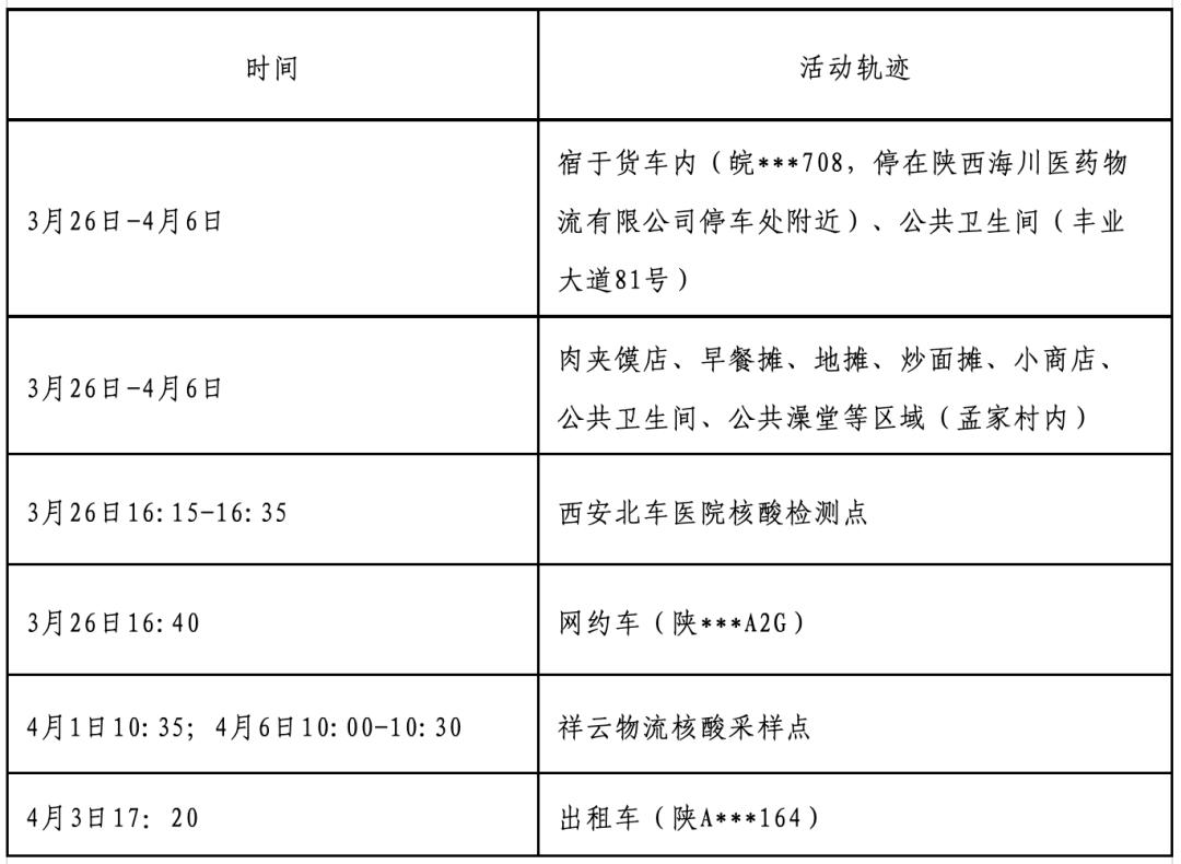 石家庄新增15例确诊〃石家庄新增16例确诊行程-第2张图片