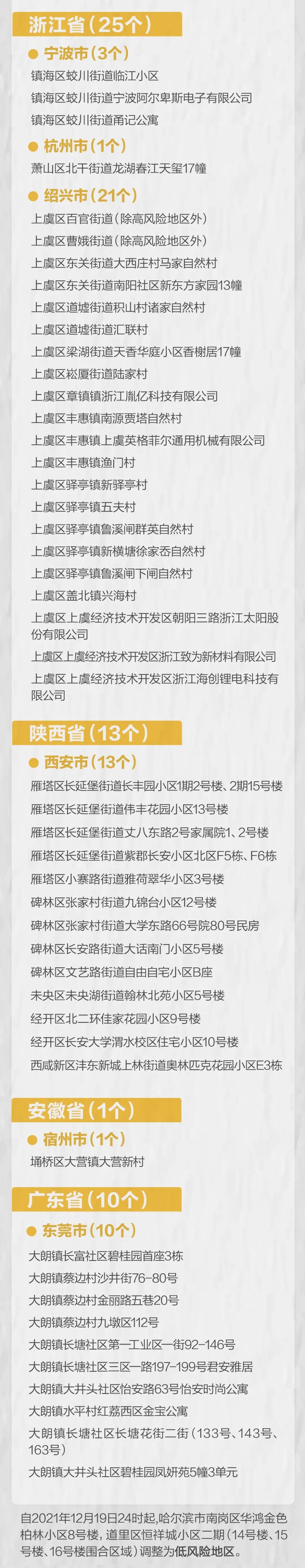 北京海淀区一地升为高风险︰(海淀是高风险吗)-第1张图片