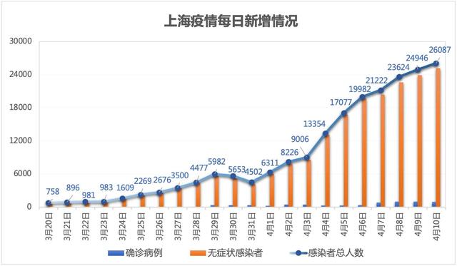 “上海疫情最新动态” 上海疫情最新情况?？-第2张图片