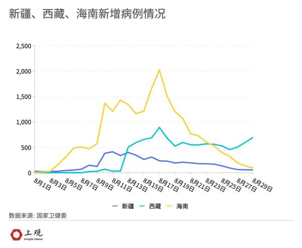 “郑州累计本土50例” 本轮疫情郑州已报告本土病例112例？-第1张图片