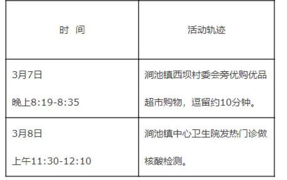 “陕西13天确诊本土病例近百例” 陕西报告1例本土确诊？-第1张图片
