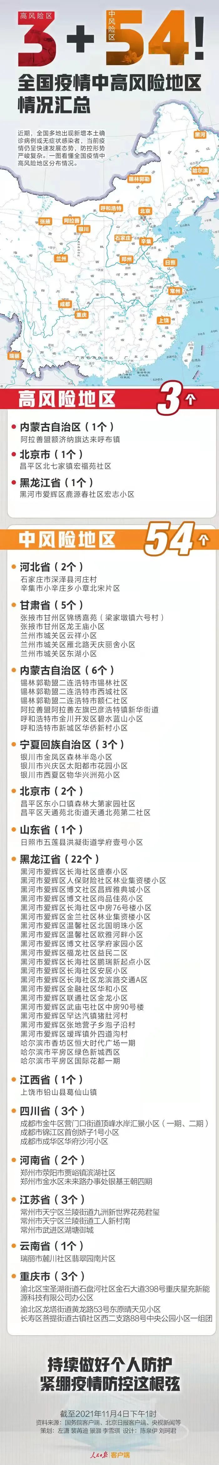 北京中高风险地区最新名单最新〃北京中高风险地区最新名单最新消息-第2张图片