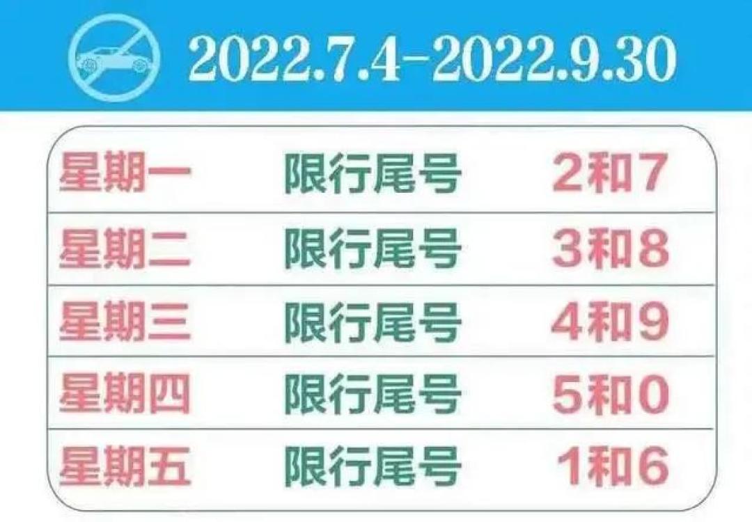 石家庄今日限行查询.石家庄今日限行号码多少-第2张图片