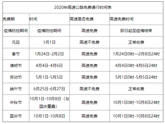 “24年清明节高速免费几天” 20年清明节高速公路免费吗?？-第1张图片