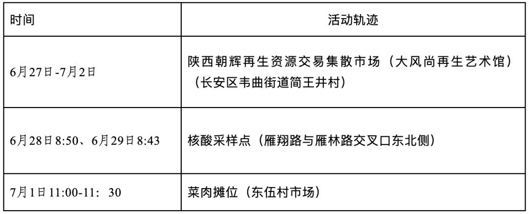 “北京新增本土确诊2例无症状1例” 北京新增2例无症状轨迹？-第1张图片