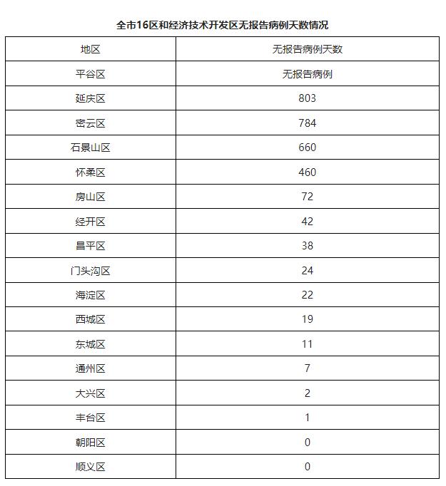 呼和浩特新增4例阳性感染者.呼和浩特新增1例本土确诊