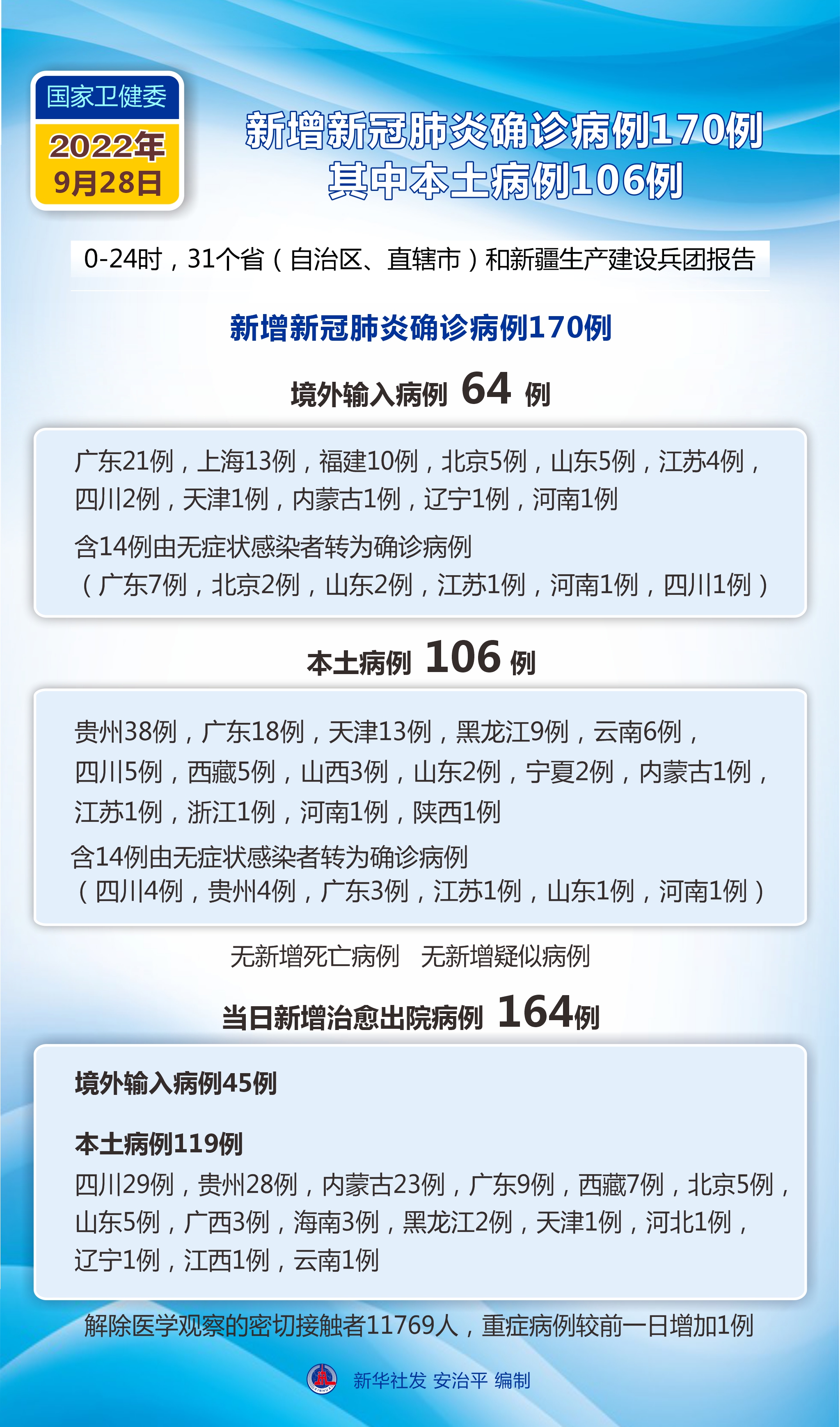 「北京疫情最新确诊」〃北京疫情最新情况 最新消息 疑似病例-第2张图片