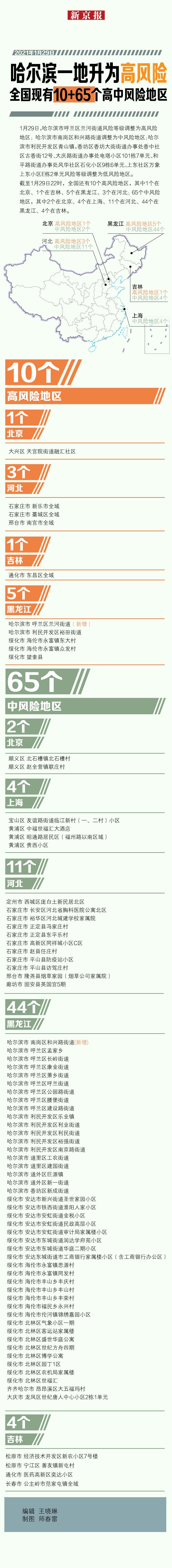 北京4地升级为中风险地区︰(北京4地升级为中风险地区了吗)-第2张图片