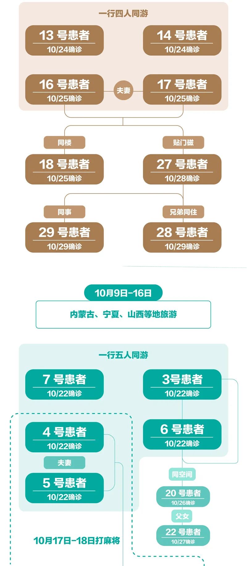 一图读懂感染者轨迹〃感染者踪迹-第2张图片