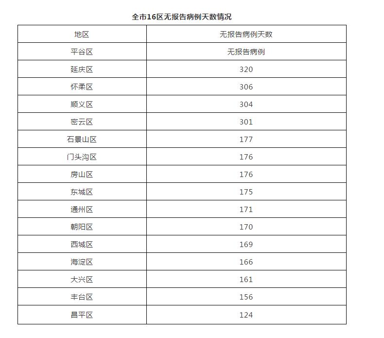 “黑龙江最新疫情情况	” 黑龙江疫情最新消息报告？-第2张图片