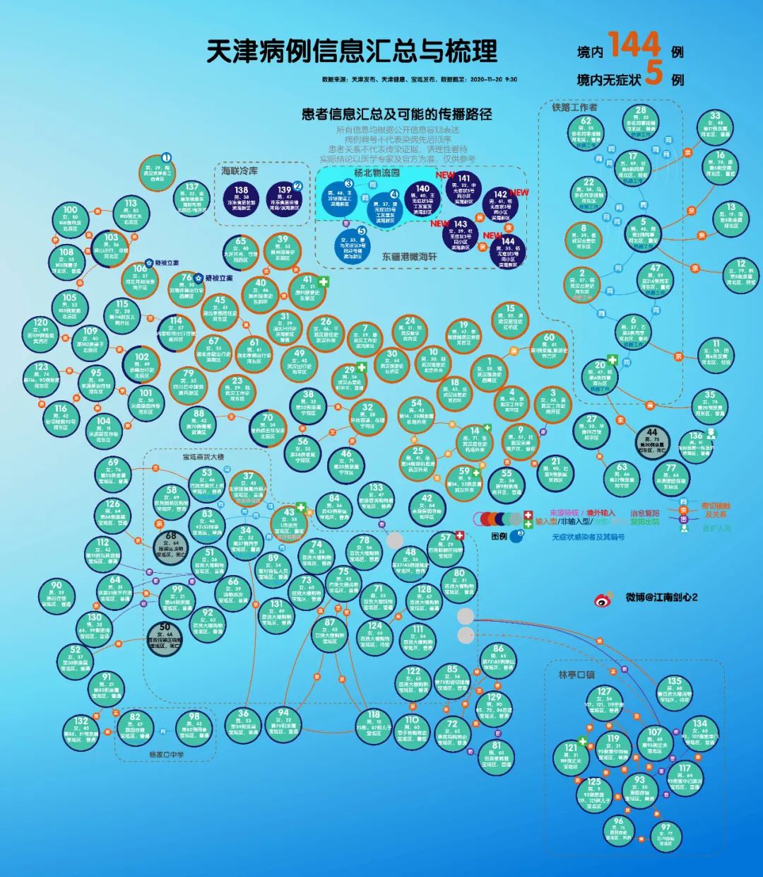 “天津新增12例本土确诊病例” 天津新增确诊病例详情？-第1张图片