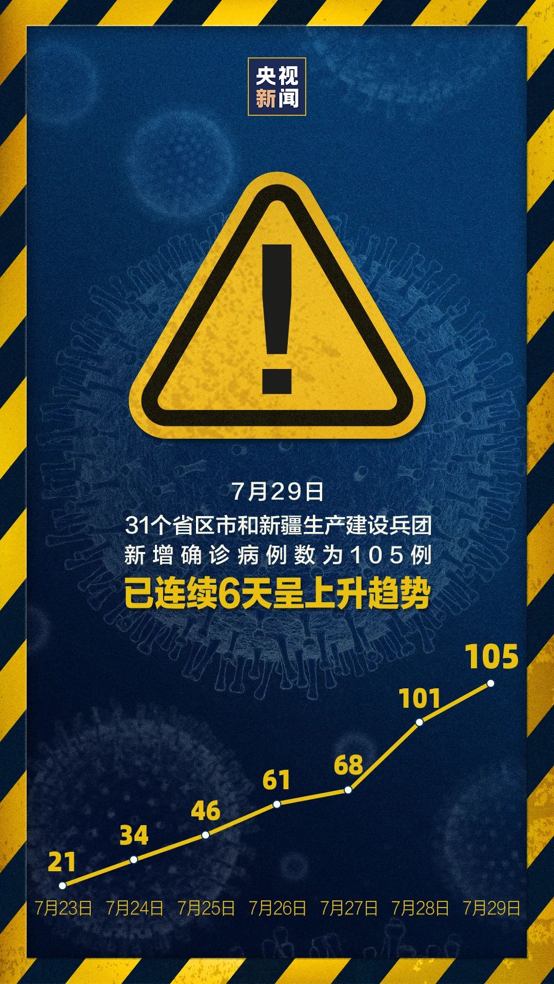 大连疫情严重吗︰(大连疫情严重吗最近)