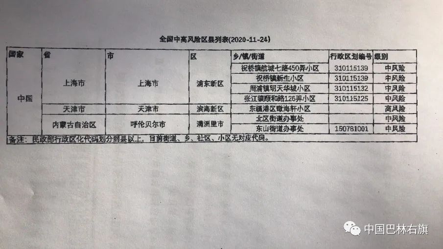 「内蒙古感染者超200出来的人去哪了」〃内蒙古感染病例-第1张图片