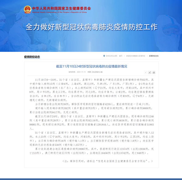 【31省新增本土确诊6例/31省份新增本土确诊62例】