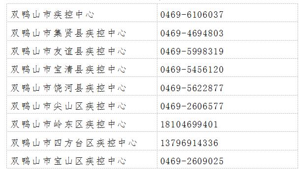 双鸭山疫情最新情况︰(双鸭山发布最新疫情)-第2张图片