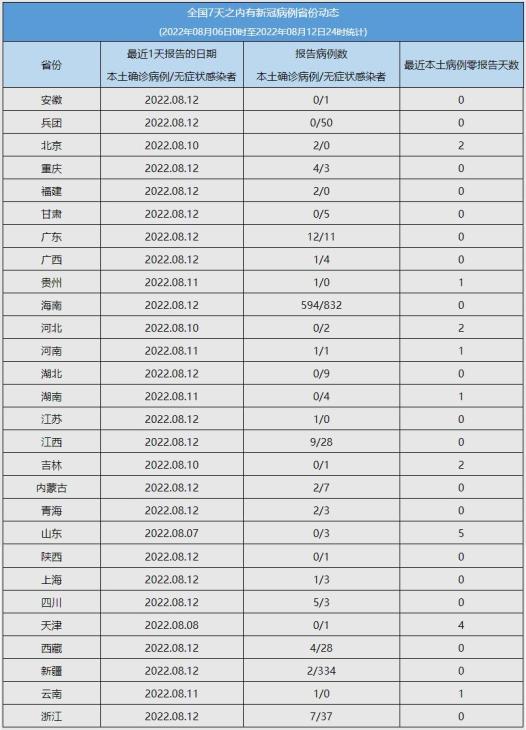 茂名最新新冠疫情,茂名新冠最新疫情公布-第1张图片