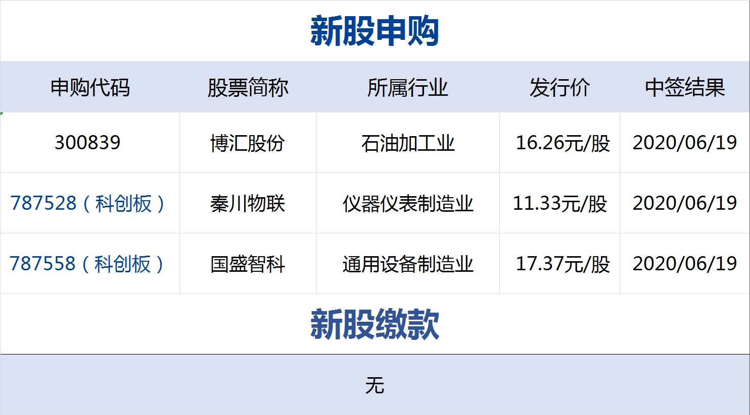 「北京加强人员进京管控」〃北京加强进出京管控-第1张图片