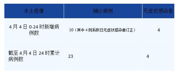 成都疫情最新今天-成都疫情最新消息今天又增加9人-第2张图片