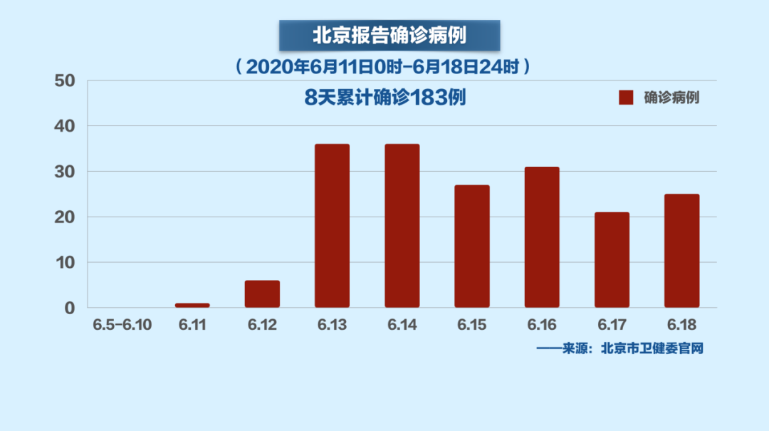 「最新北京疫情」〃北京最新疫情最新通知-第1张图片