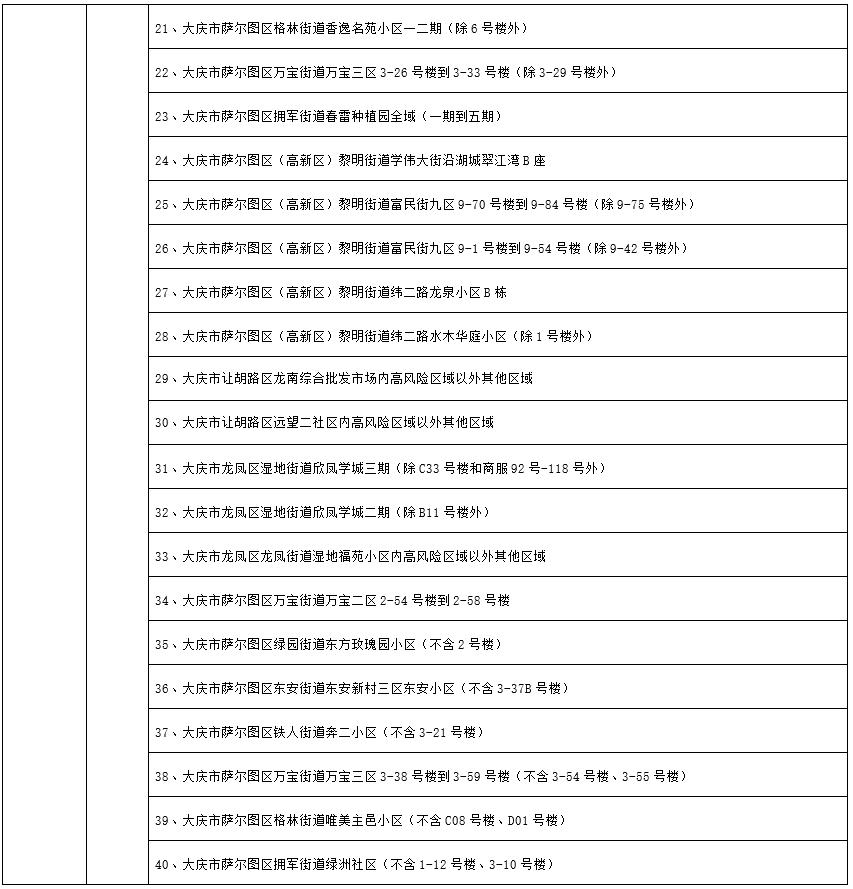 【上海疫情最新消息3月22/上海疫情最新通报】-第2张图片