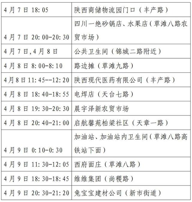 警惕!西安已多人确诊!-西安确诊病例人数-第1张图片