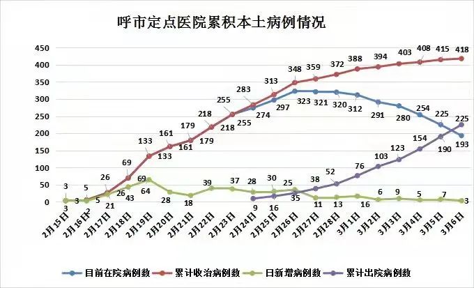 “内蒙古新增本土12例	” 内蒙古新增本土确诊12例？-第2张图片