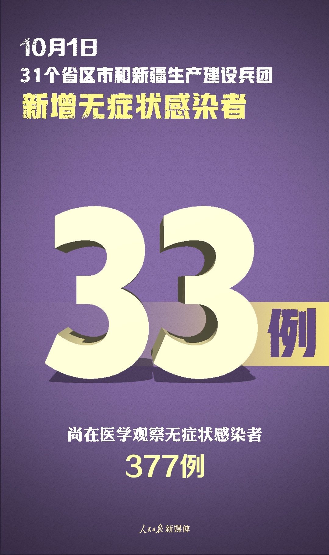 31省新增本土40例.31省新增本土病例33+10-第1张图片