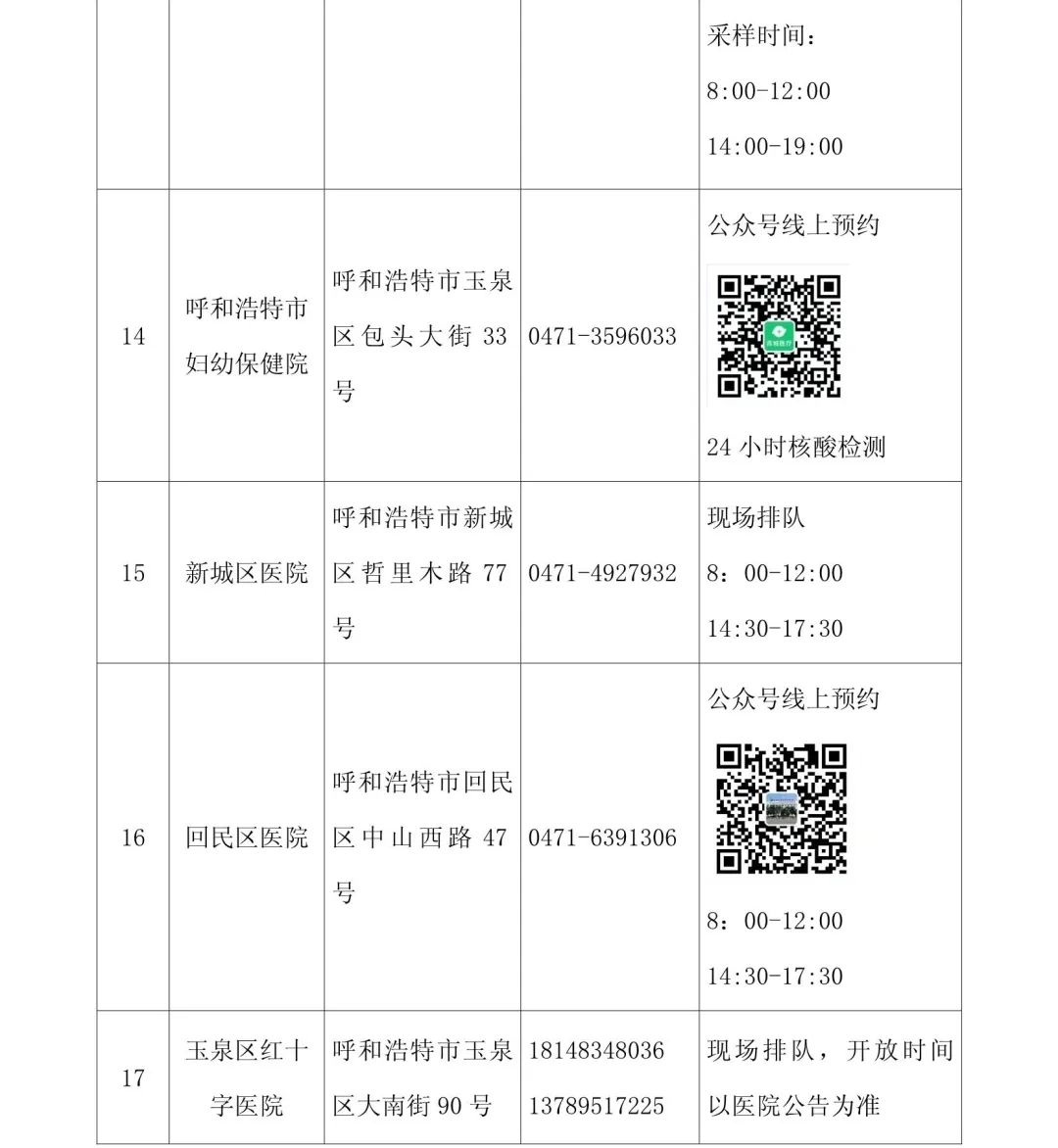 内蒙古疫情最新数据消息,内蒙古疫情最新详细消息-第2张图片