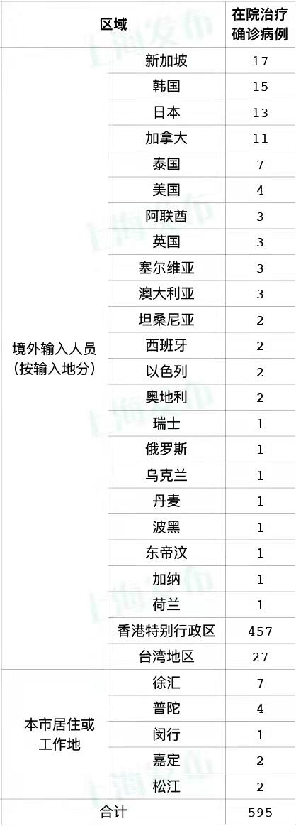【山东增本土确诊51例/山东新增本土1例是哪里的】-第3张图片