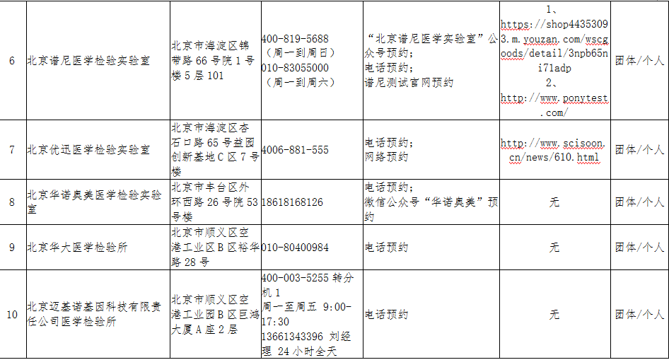 北京海淀区疫情.北京海淀区疫情最新情况-第2张图片