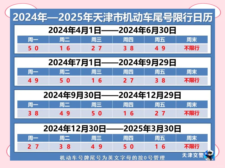 2024年8月限行〃8月24号限行-第1张图片
