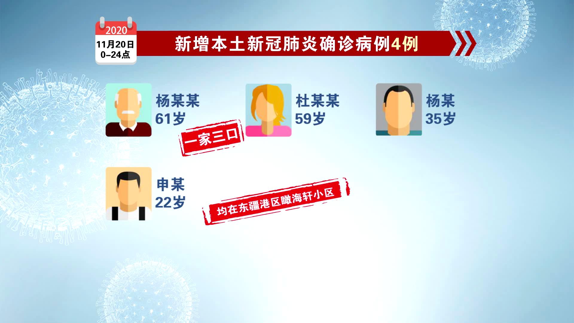 天津最新情况疫情,天津最新疫情数据-第2张图片