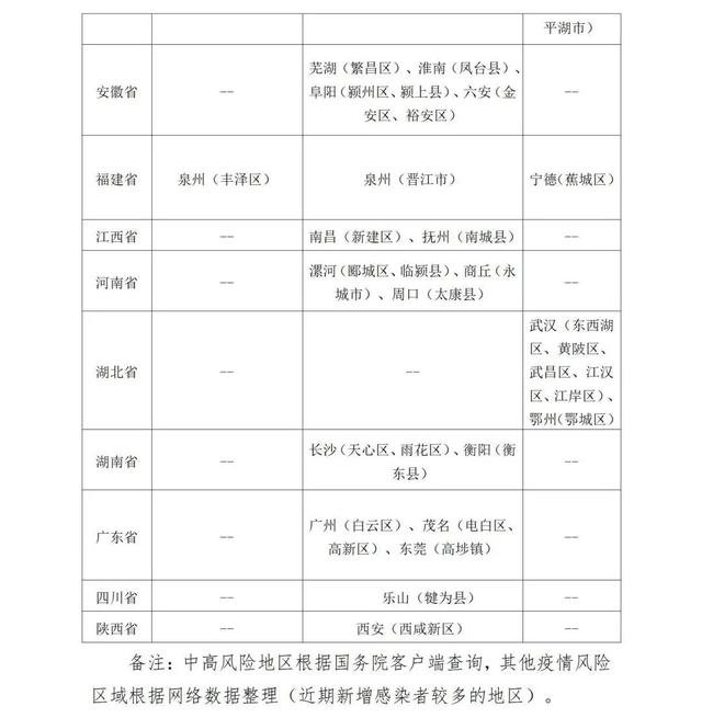 “新增12例本土病例” 新增本土病例详情？-第3张图片