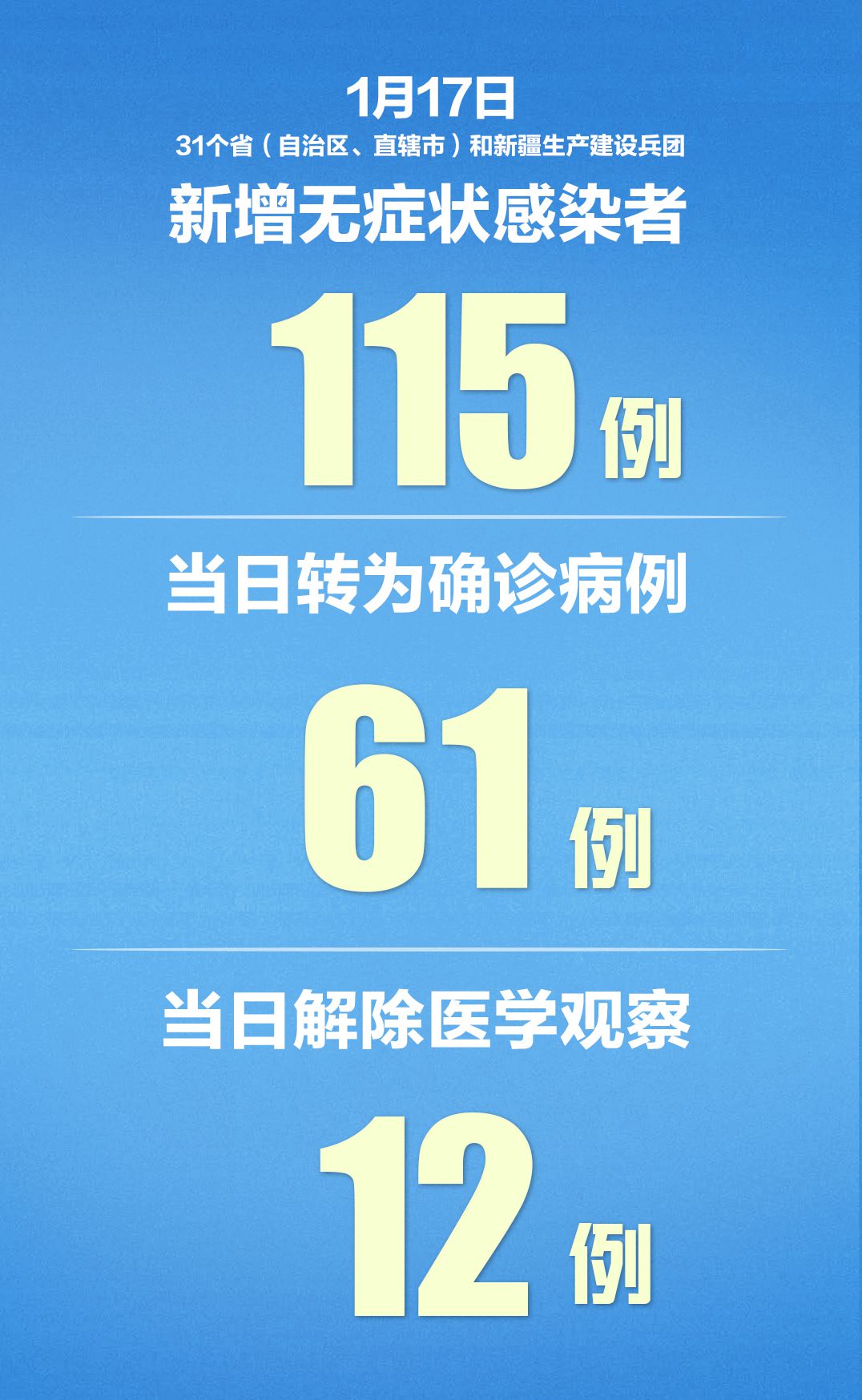 河北新增本土确诊2例,河北新增32例本土确诊病例?-第2张图片