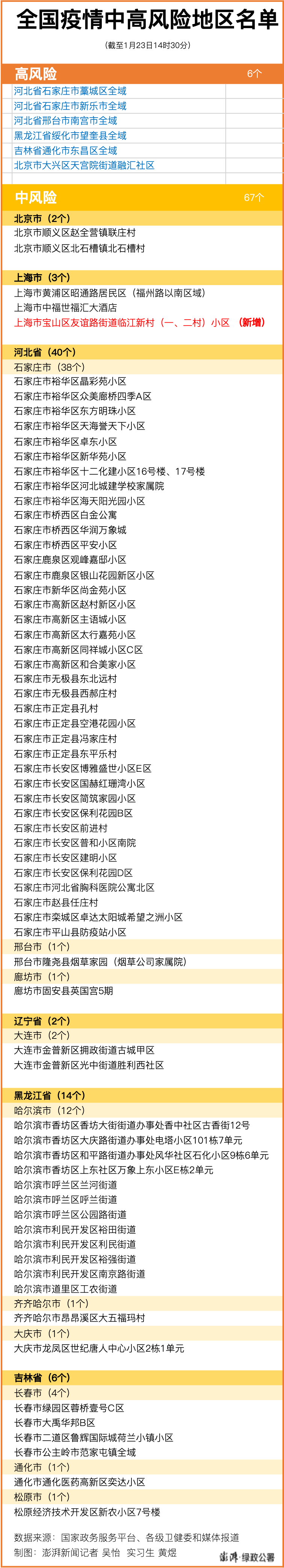天津1地升为高风险6地升为中风险︰(天津1地升为高风险6地升为中风险7地)