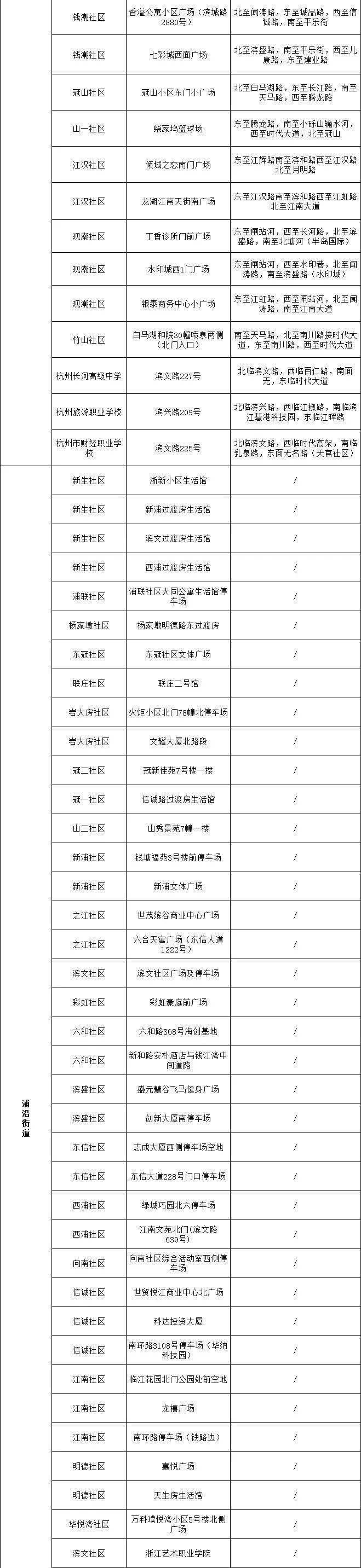 “杭州新增2例本土确诊病例” 杭州新增2例本土确诊病例行动轨迹？-第2张图片
