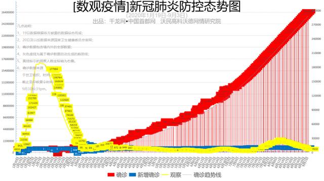 疫情新消息最新数据.疫情 新消息-第3张图片