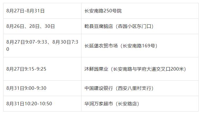陕西新增7例本土确诊病例〃陕西新增7例本土确诊病例分布-第1张图片