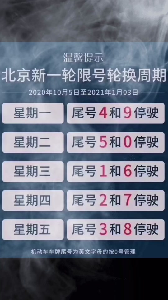 “北京限行尾号限行	” 北京限行尾号限行处罚？-第1张图片