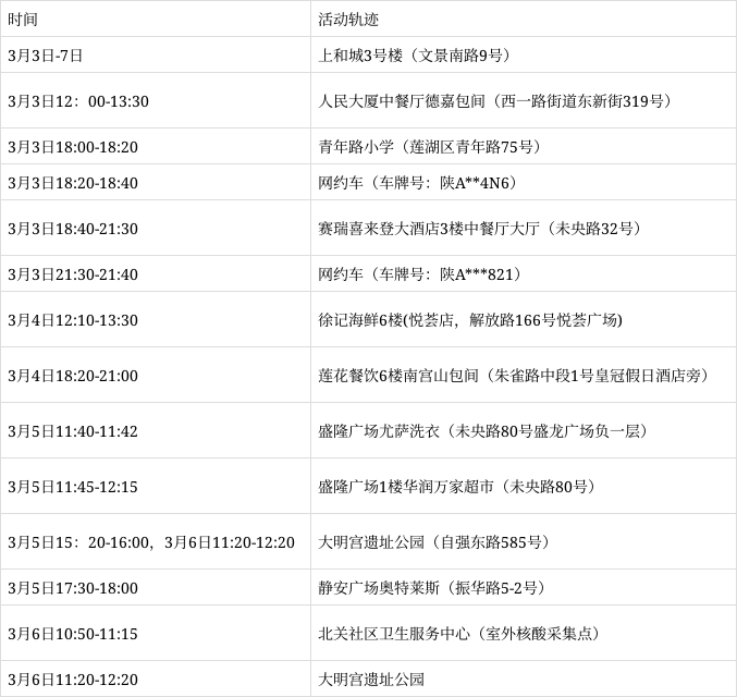 “云南本土病例” 云南本土病例活动轨迹？