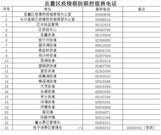 湖南新增本土确诊病例3例〃湖南新增本土确诊病例12例-第2张图片