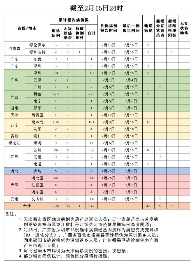 北京中高风险地区名单〃北京中高风险地区公布-第1张图片