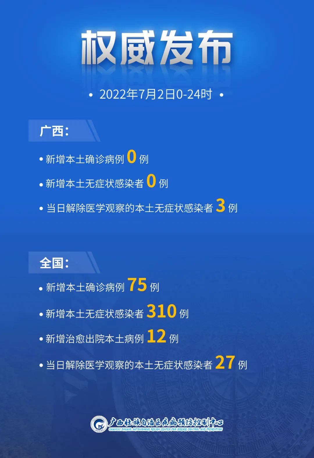 31省份新增确诊80例本土65例-31省份新增确诊75例 含本土55例-第3张图片