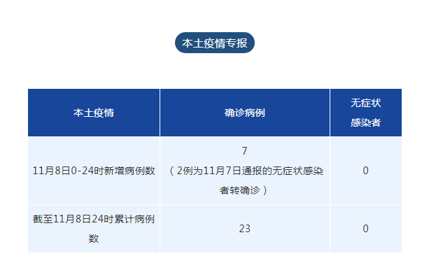 四川新增25例本土确诊病例〃四川新增本土病例一例-第3张图片