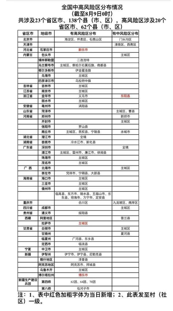 “西安高中风险区调整” 陕西西安中高风险区？-第2张图片